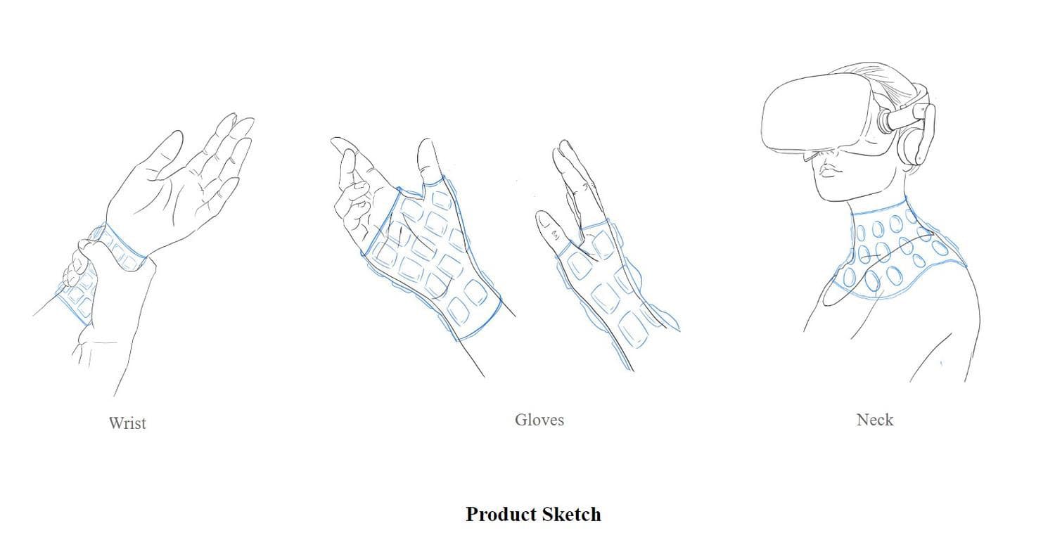 TeleCon worn configurations across hand, wrist, and neck.