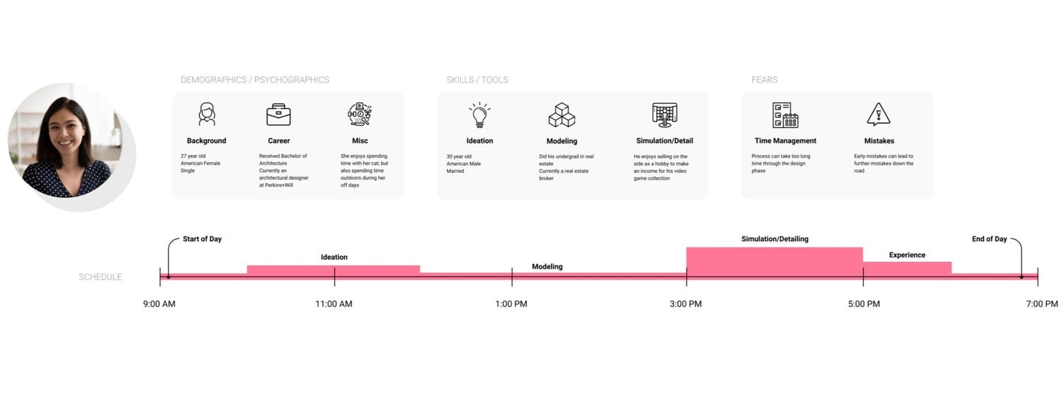 Day-in-the-life schedule from the architect persona research.