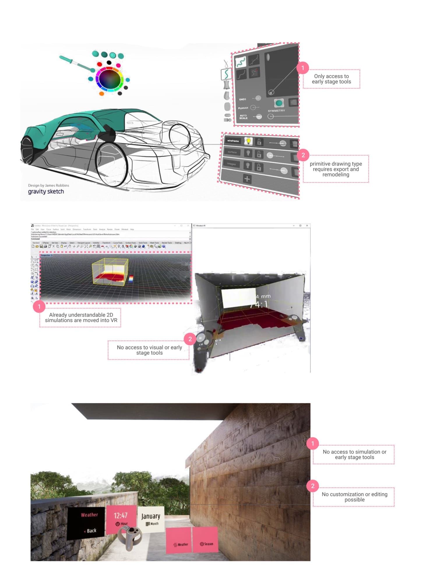 Audit of the platforms architects currently use across the design pipeline.