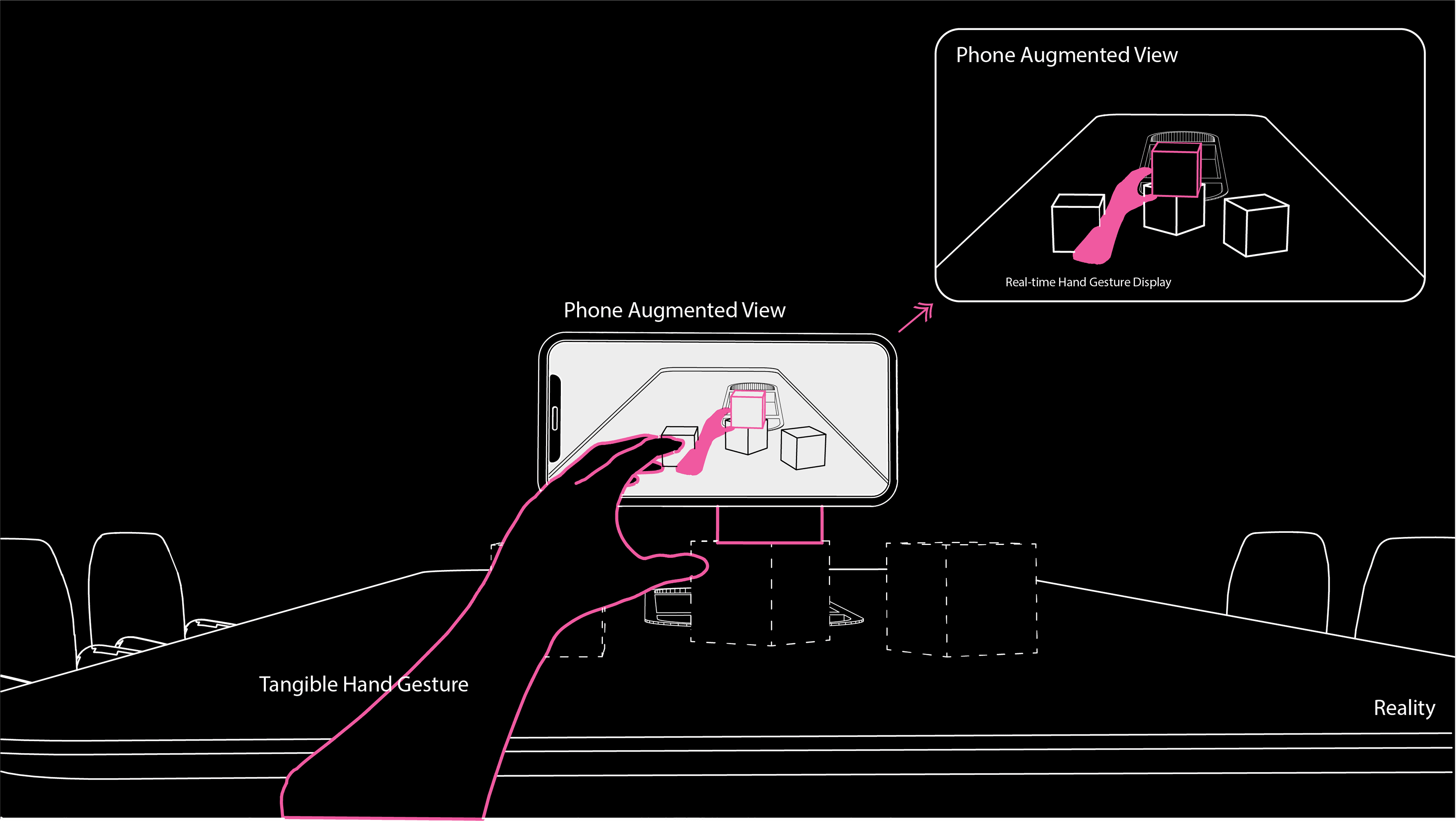 Gesture-controlled 3D object seen through the screen.