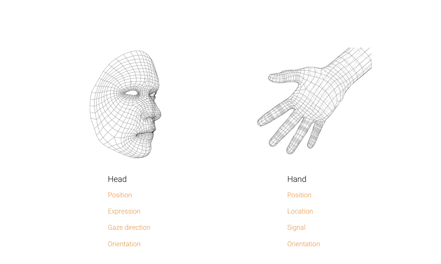 Wireframes for the gesture-driven 3D viewer.
