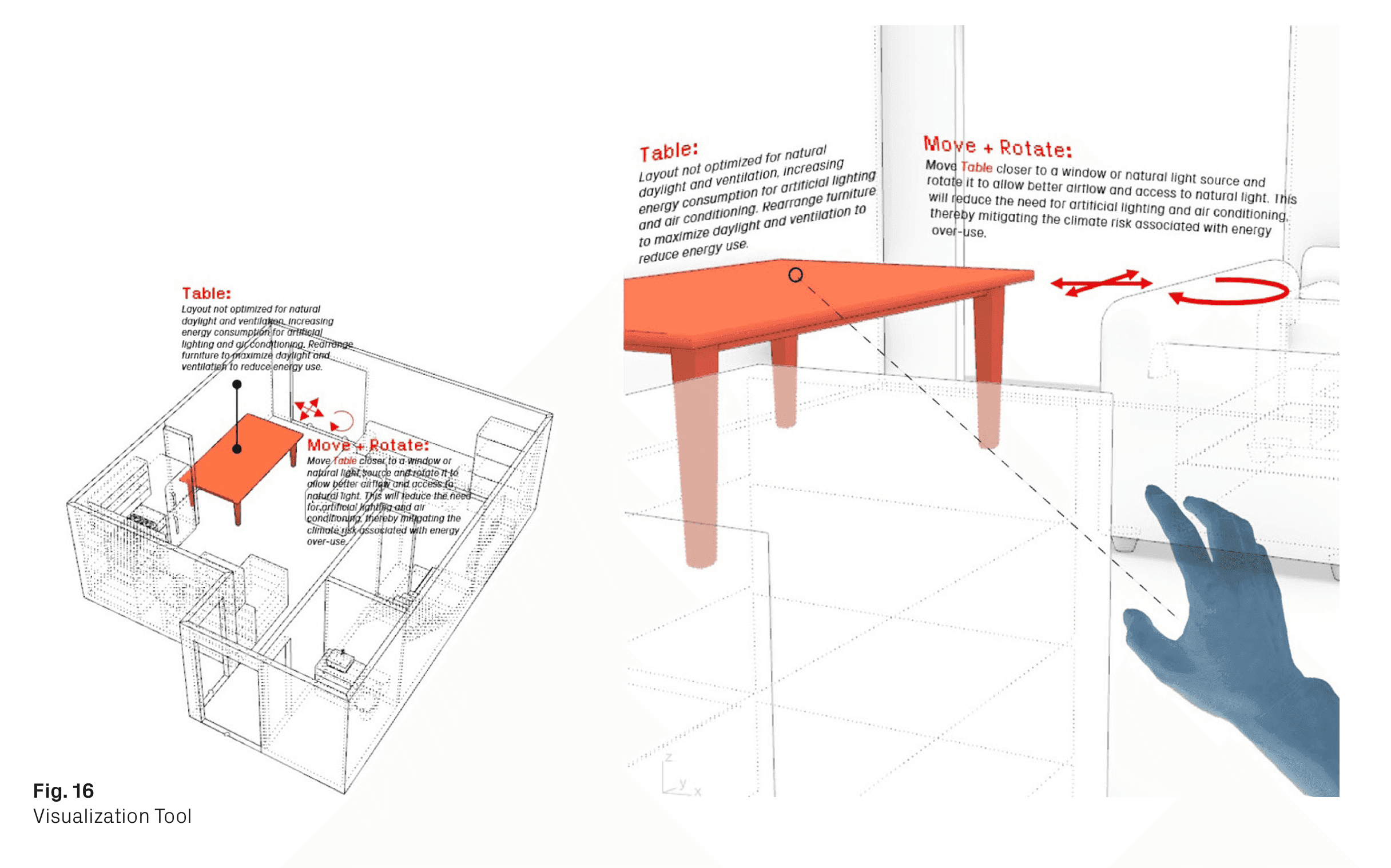 Visualization tool showing table movement and rotation guidance.