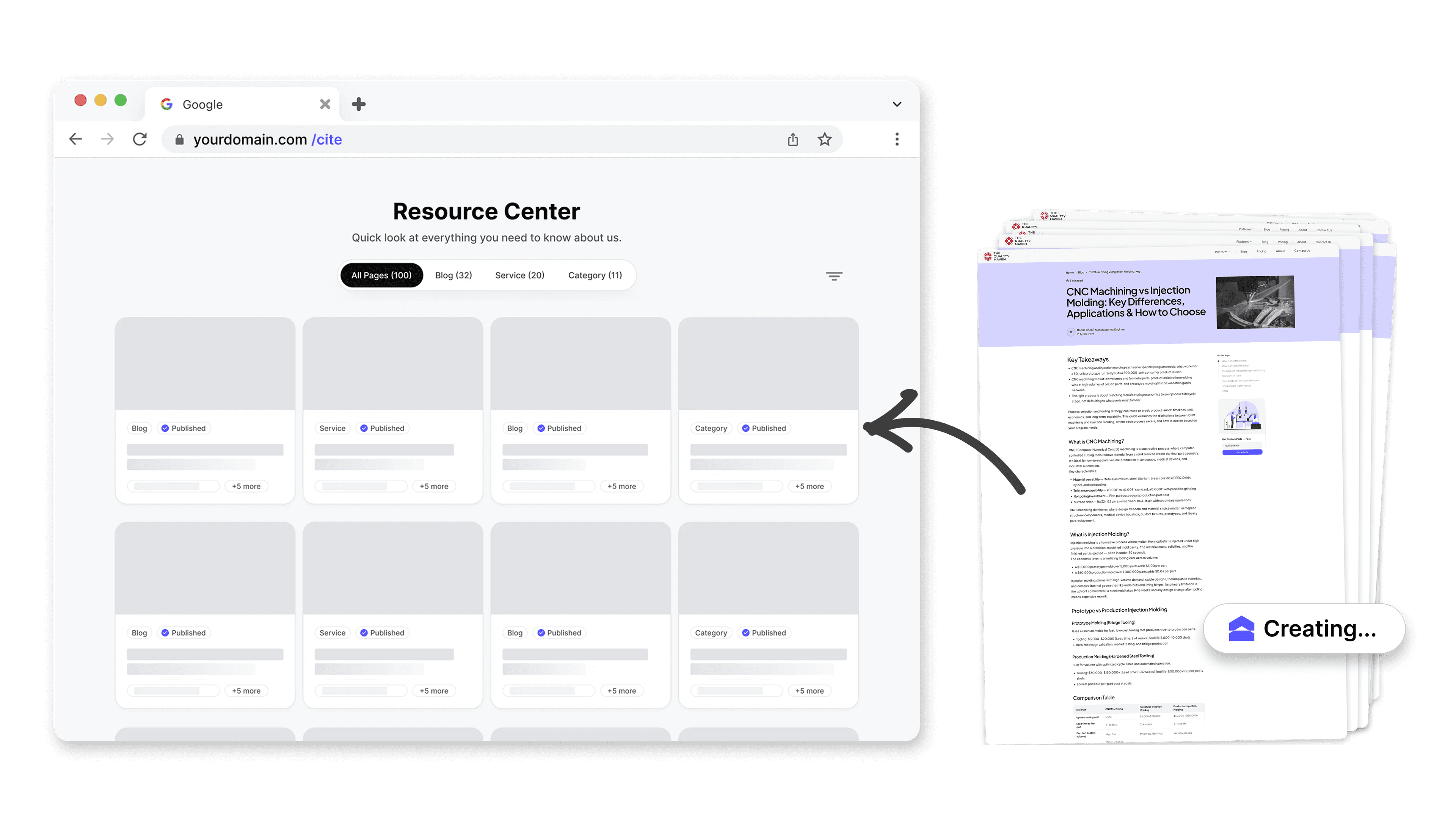 Mersel AI publishing a resource center of articles onto a brand's own domain.