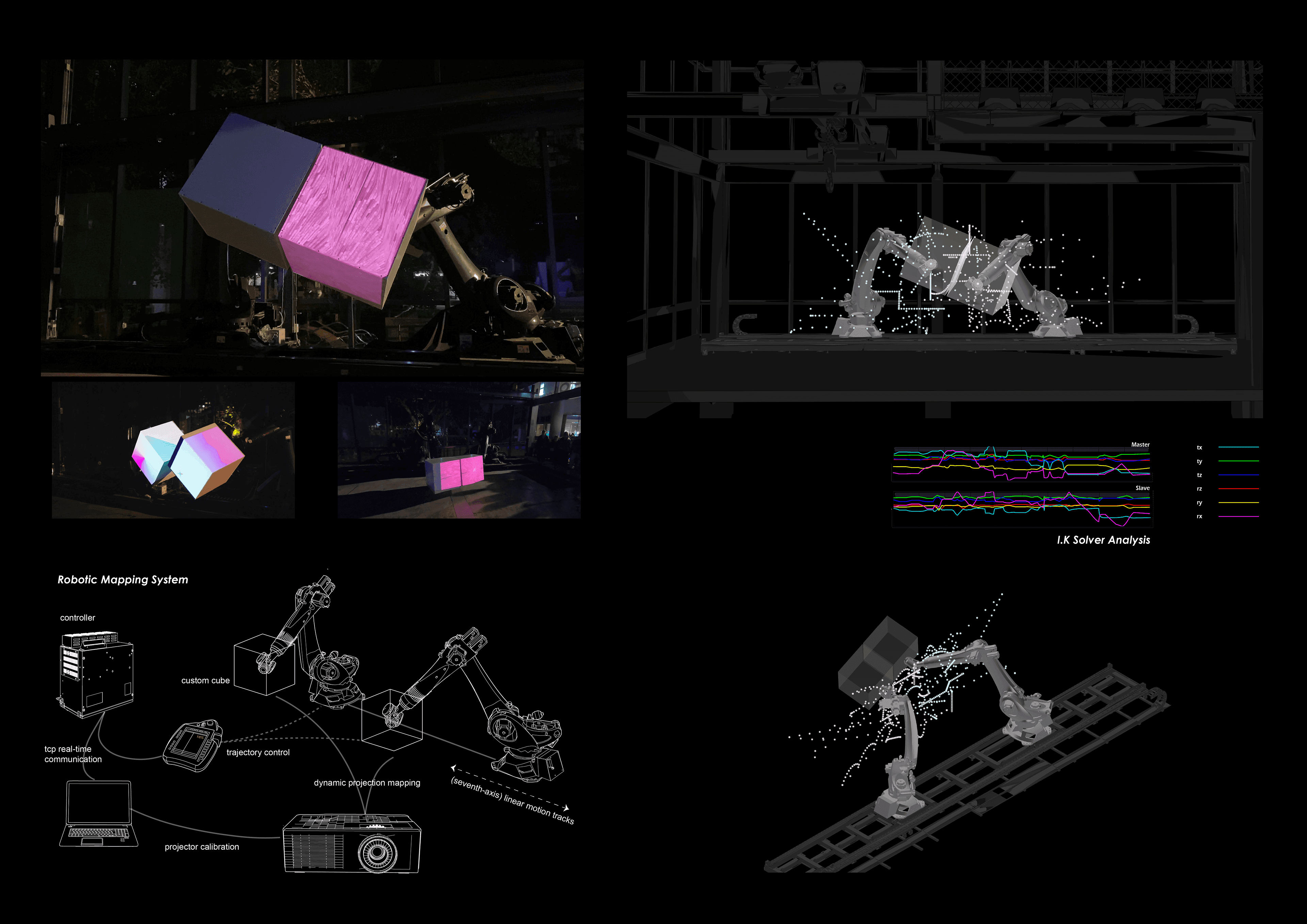 Robot Cube robotic mapping system diagram with IK analysis and projection calibration.